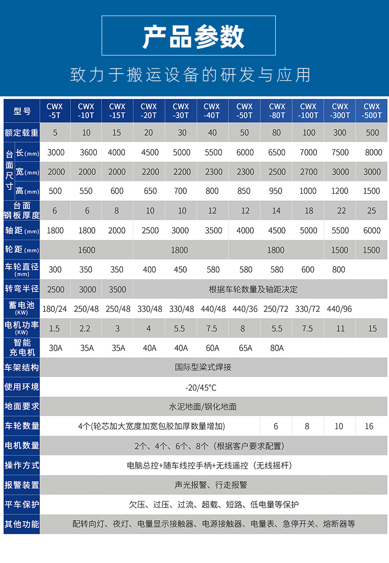 20噸無軌電動(dòng)平車_03