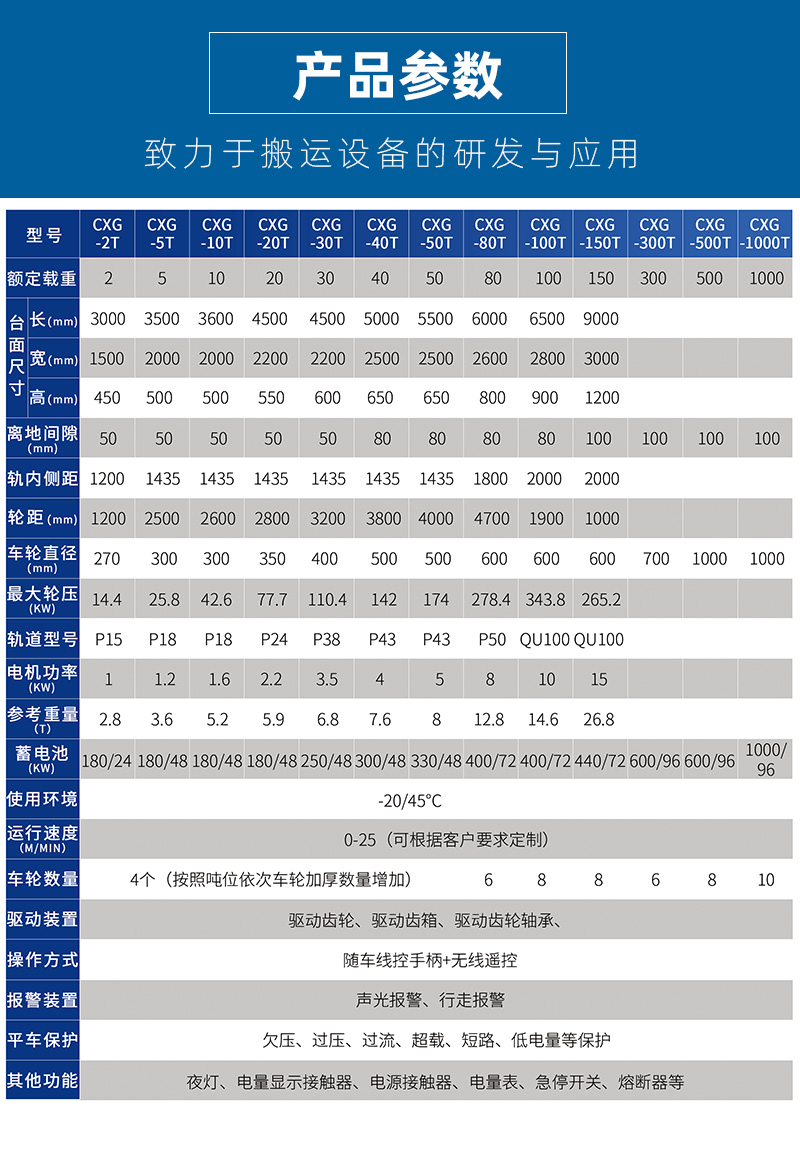 3T蓄電池軌道平車_03