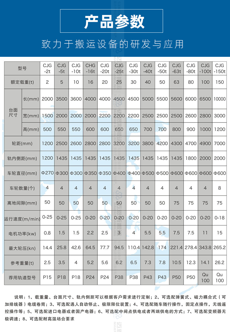 10噸卷線式軌道平車_03