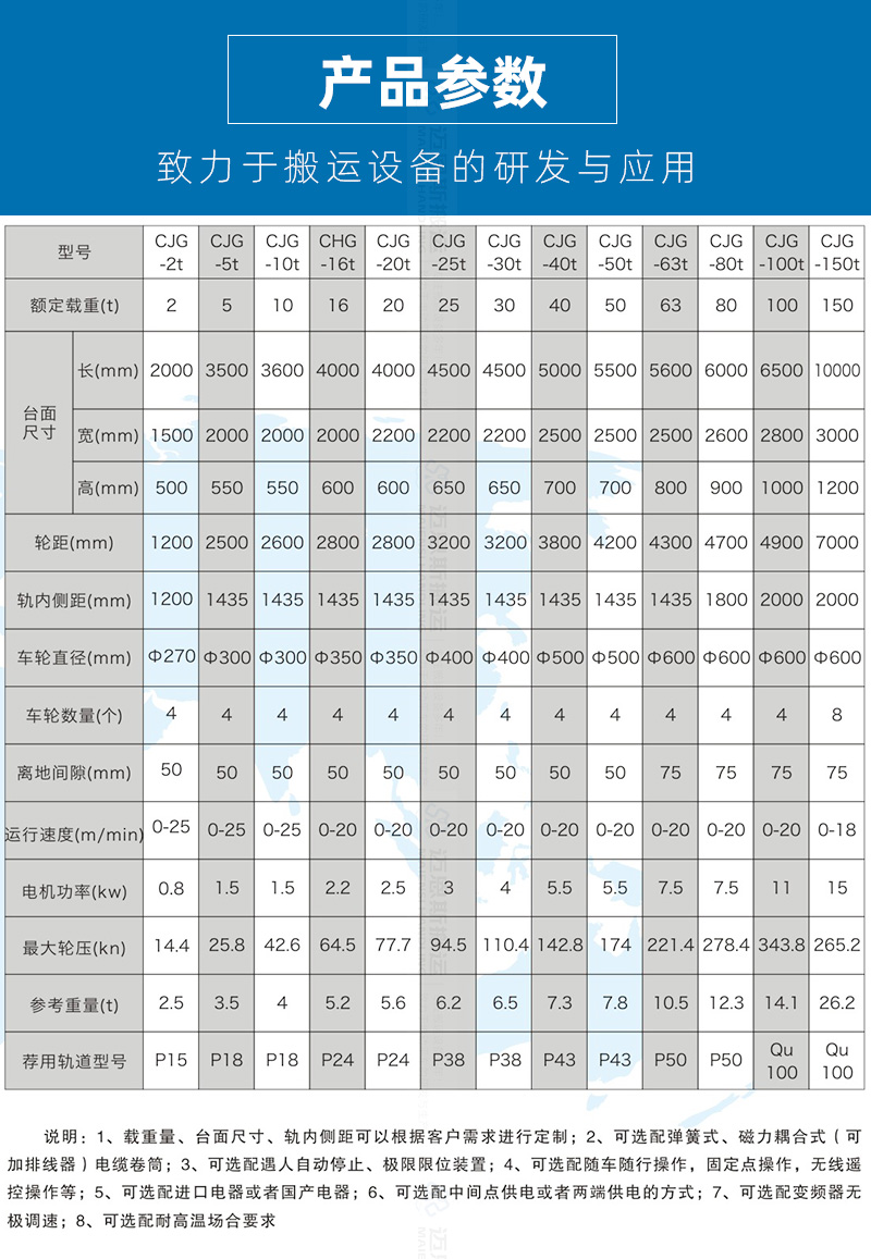 20噸電動軌道地平車-1-1_02