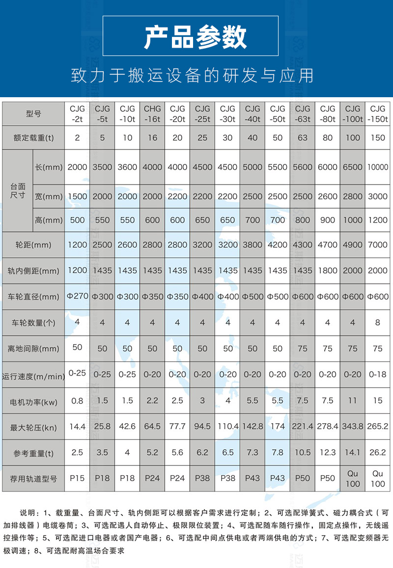 大型拖電纜軌道平車_02